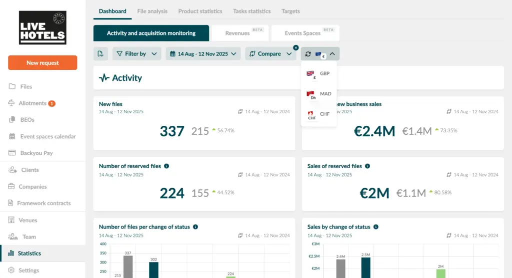 Dashboard Event Space Backyou