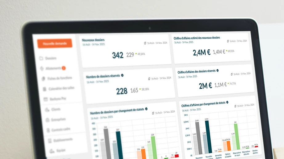 You are currently viewing Dashboards have been redesigned!