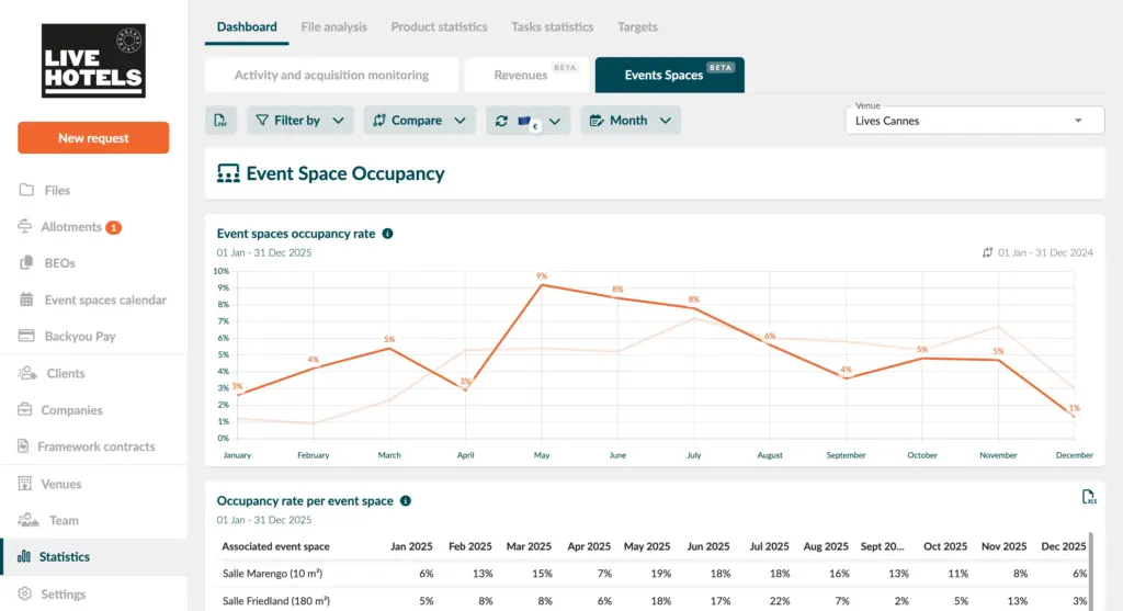 Dashboard Event Space Backyou