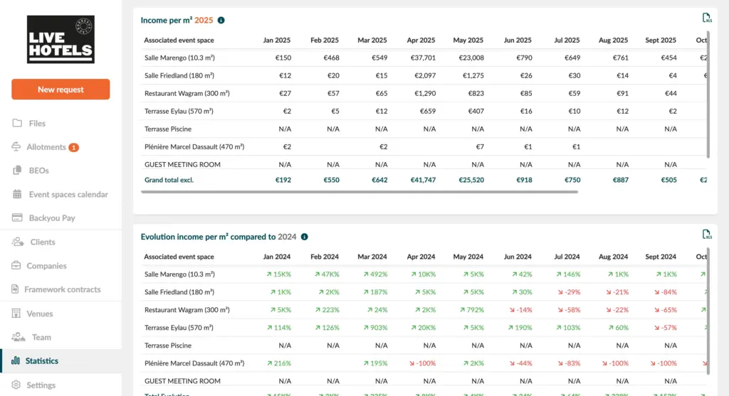 Dashboard Event Space Backyou