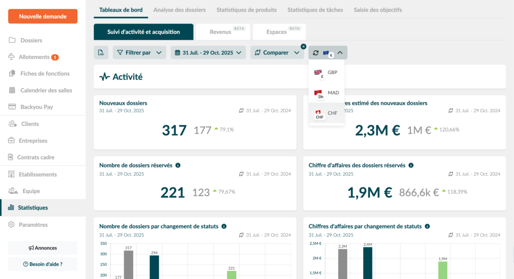 Tableau de bord activité & Conversion Backyou