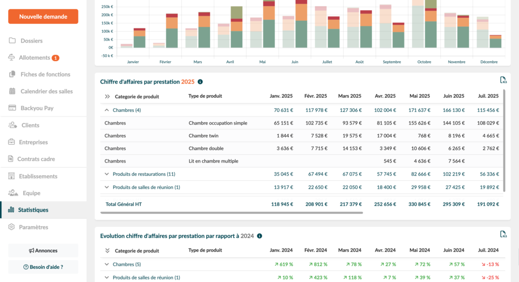 Tableau de bord Revenu Backyou