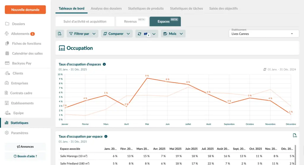 Tableau de bord salle de séminaire