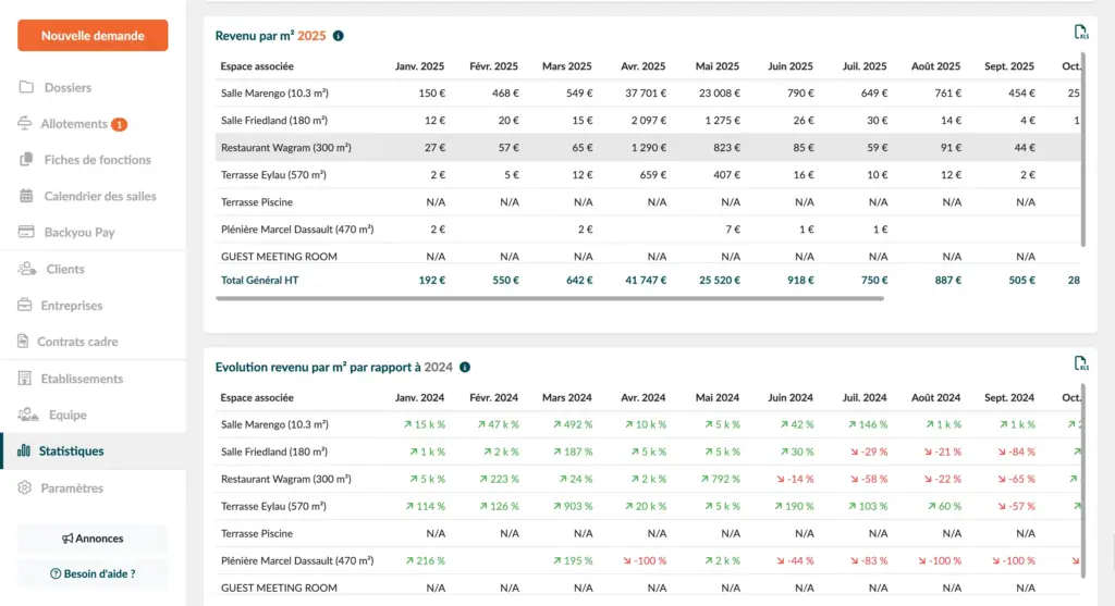 Tableau de bord salle de séminaire