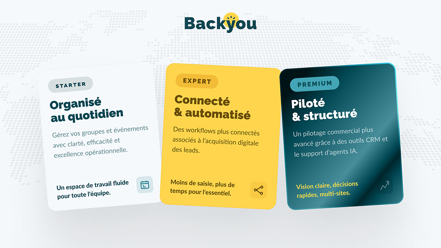 forfaits backyou